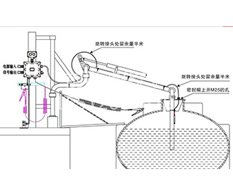 報警器